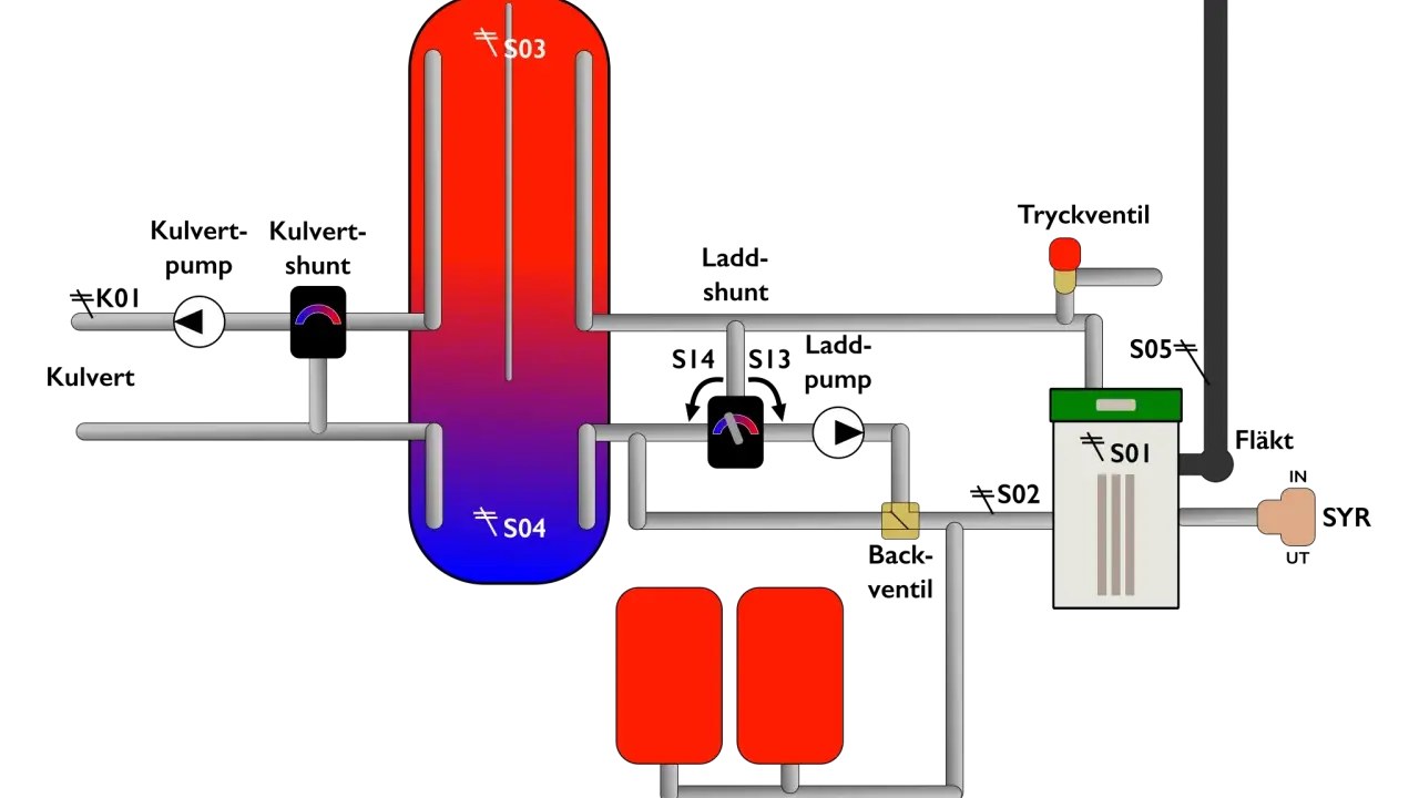 Schema för att installera ackumulatortank med värmepump och expansionskärl.