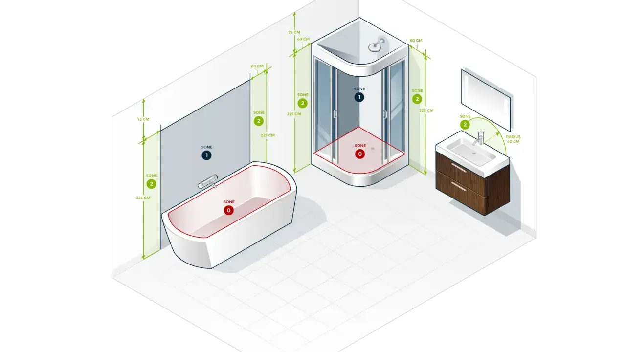 Illustration av ett badrum med badkar, dusch och handfat. Måttlinjer visar avstånd och zoner för installation av el-element till badrum.
