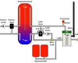 Schema för att installera ackumulatortank med värmepump och expansionskärl.