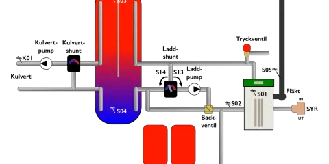 Schema för att installera ackumulatortank med värmepump och expansionskärl.