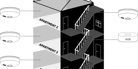 Illustration av ett hus med trapphus och lägenheter. Visar hur ett systematiskt brandskyddsarbete i en brf kan integreras med en hub för övervakning.