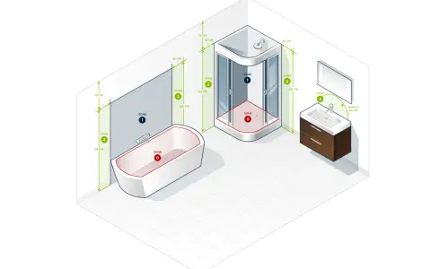 Illustration av ett badrum med badkar, dusch och handfat. Måttlinjer visar avstånd och zoner för installation av el-element till badrum.