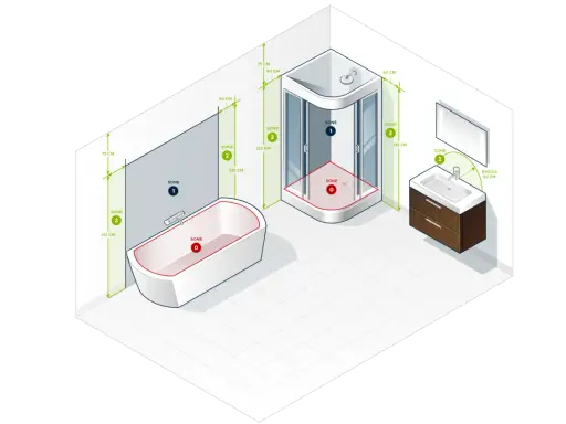 Illustration av ett badrum med badkar, dusch och handfat. Måttlinjer visar avstånd och zoner för installation av el-element till badrum.