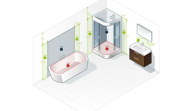 Illustration av ett badrum med badkar, dusch och handfat. Måttlinjer visar avstånd och zoner för installation av el-element till badrum.