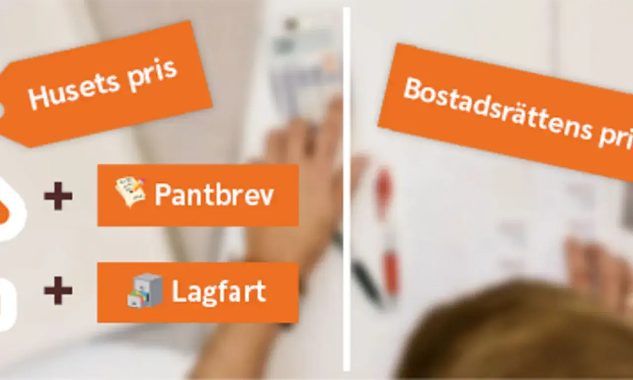 Här visas vad som ingår i en kontantinsats hus: husets pris, pantbrev och lagfart.