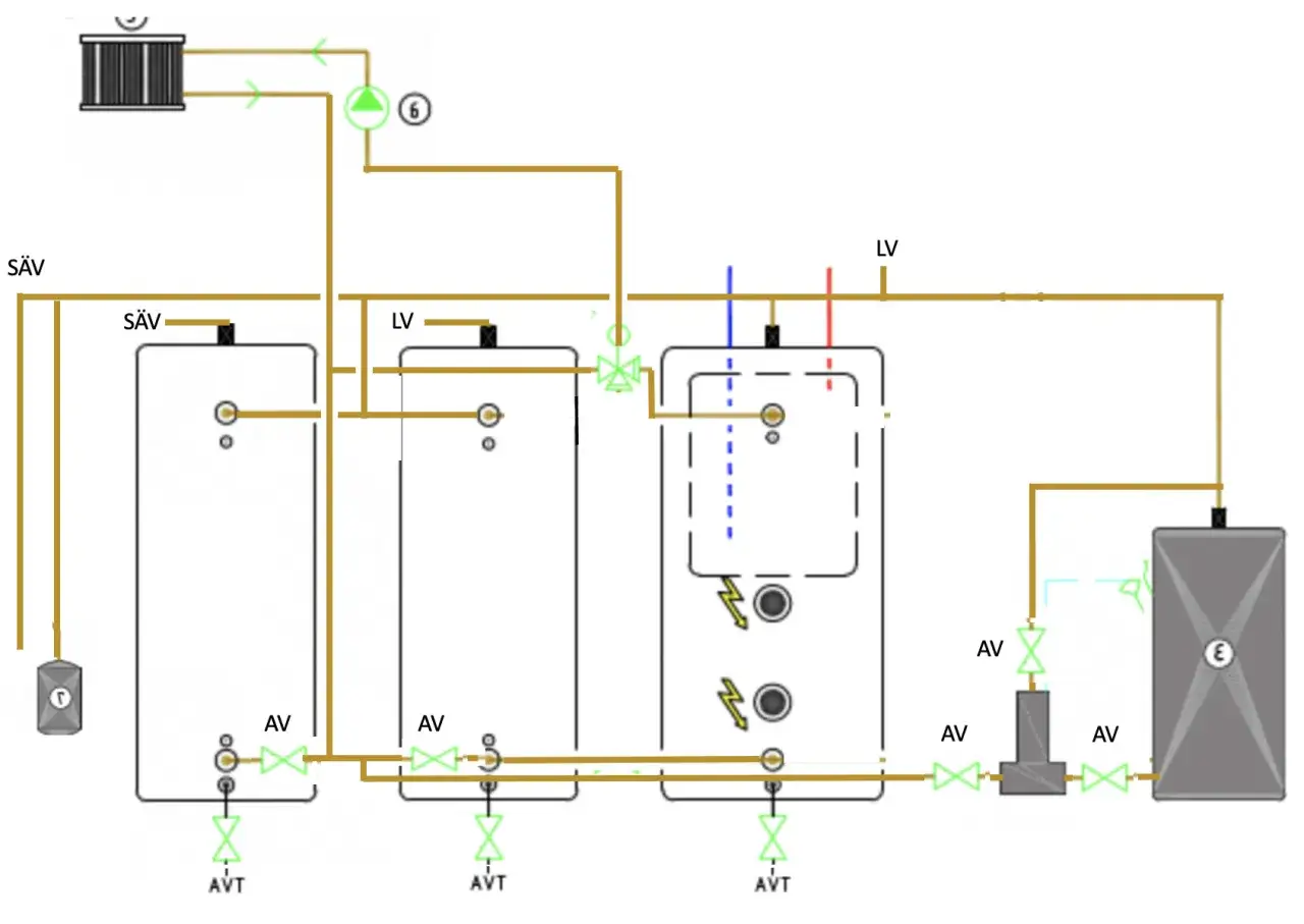 Schema för att installera ackumulatortank med värmepump och flera tankar.